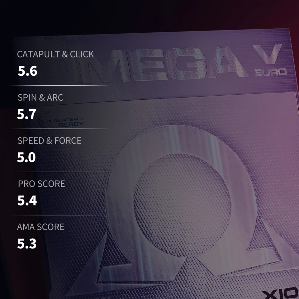 XIOM OMEGA V EURO