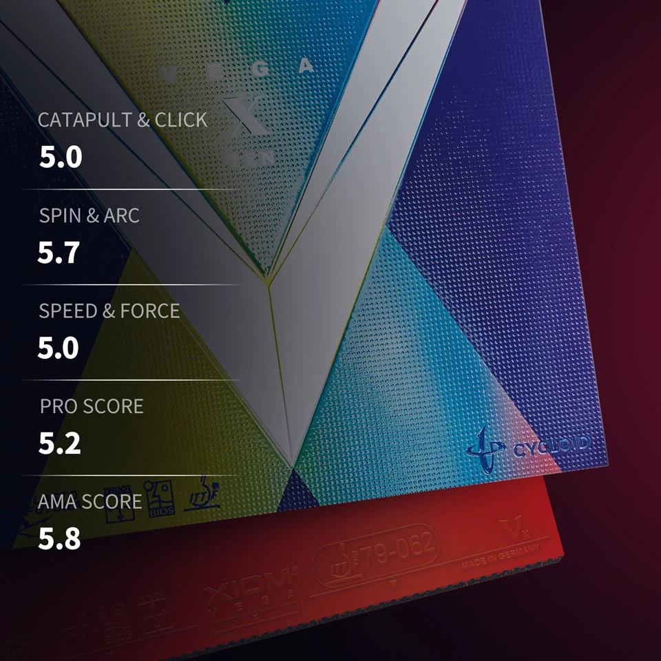 XIOM VEGA X